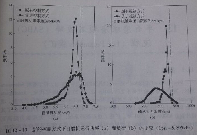 12-10¿ƷʽĥC(j)\йʺؓ(f)ɵı^