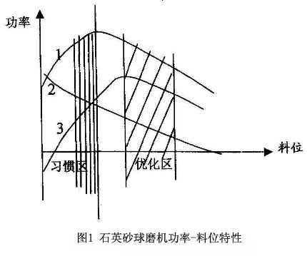 λD